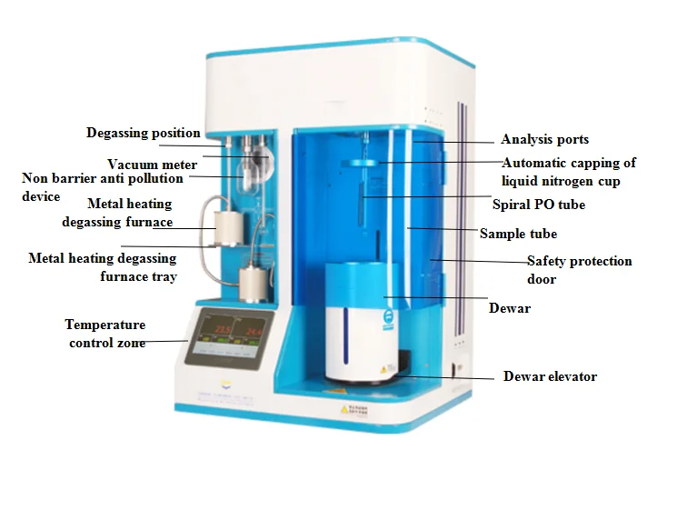 High Precision PS Series Porosity Analyzer, Independent P0 Station Full-Range Pore Distribution Testing Machine