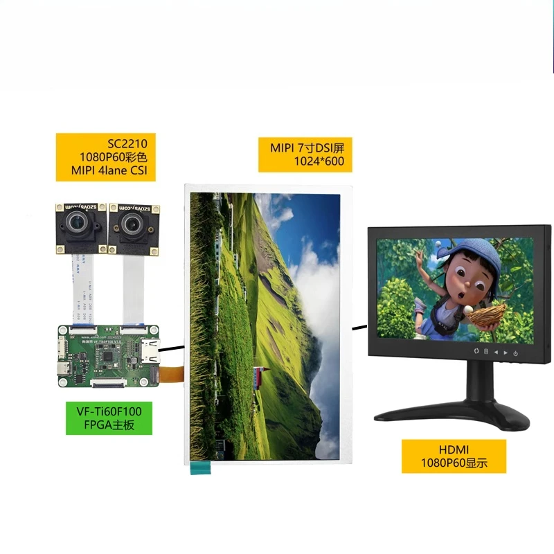 Papan Pengembangan FPGA Daya Rendah 60K Modul MIPI CSI DSI Ti60F100