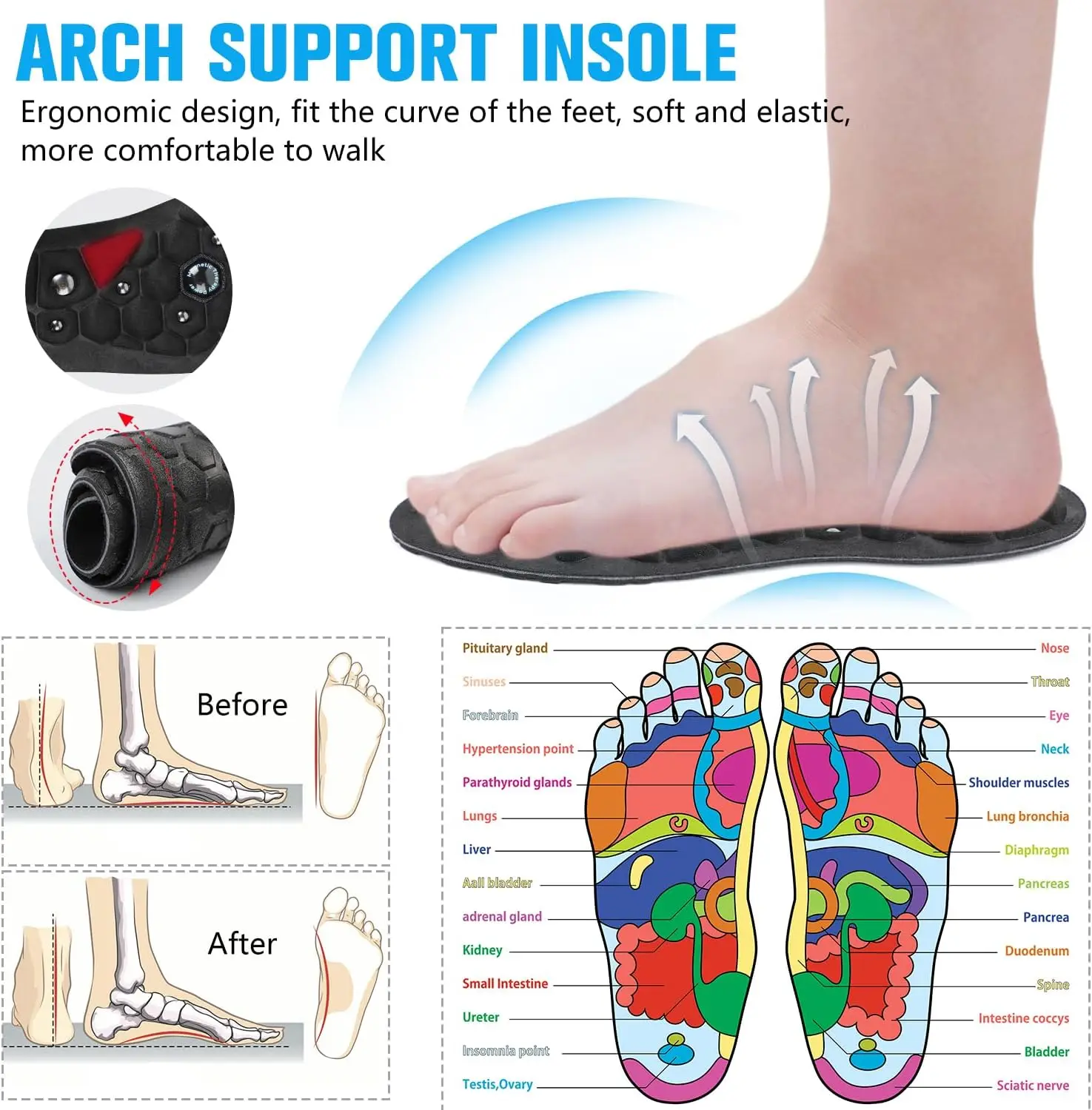 Semelles de thérapie magnétique unisexe, l'offre elles de chaussures Orth4WD, perte de poids, massage amincissant, points d'acupuncture, coussinets anti-fatigue pour la voûte plantaire