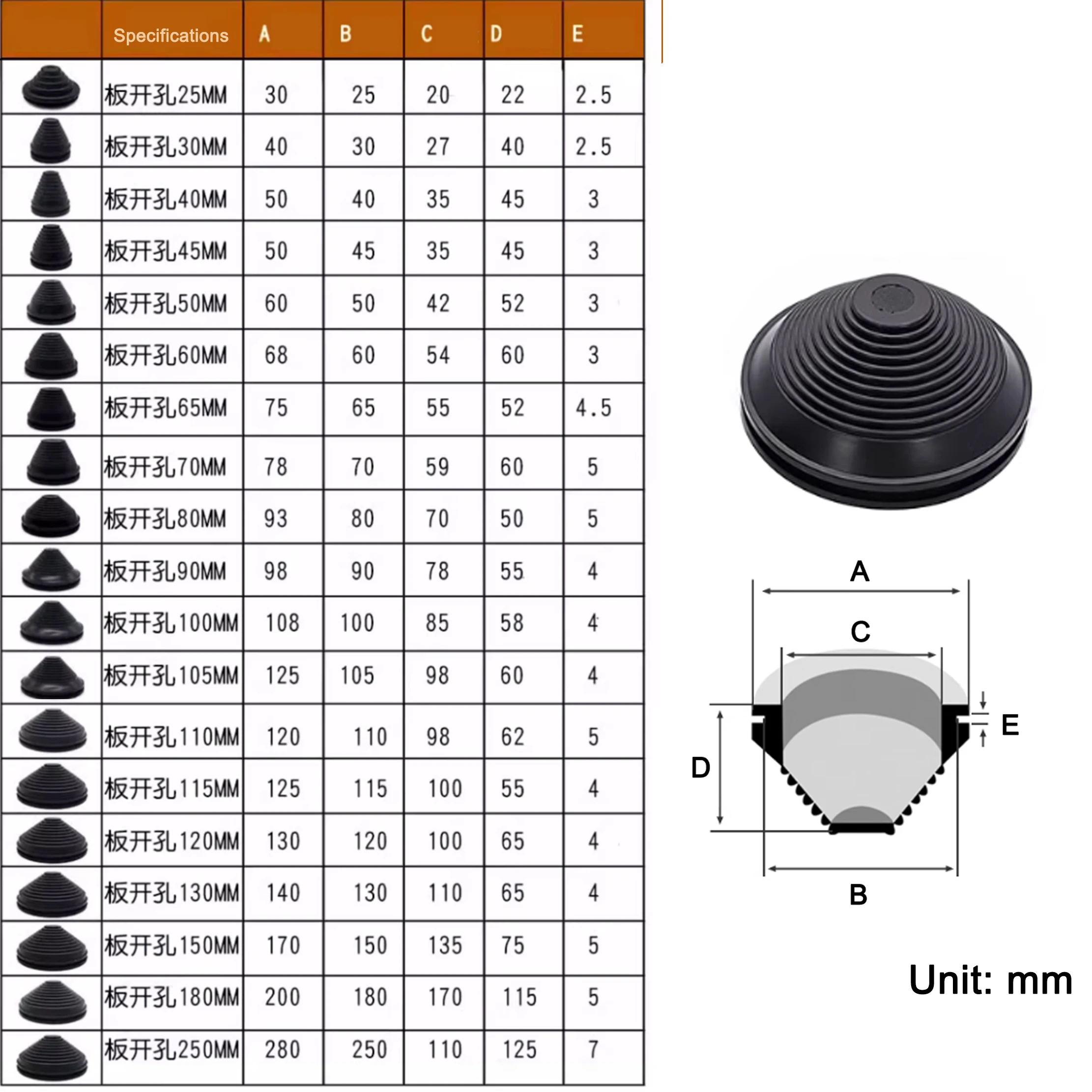 Soft Rubber Tower Type Protection Coil Black Snap in Grommet Pad Seal Ring Protective Ring Sealing Cap Hole Plug Wire Guard Ring