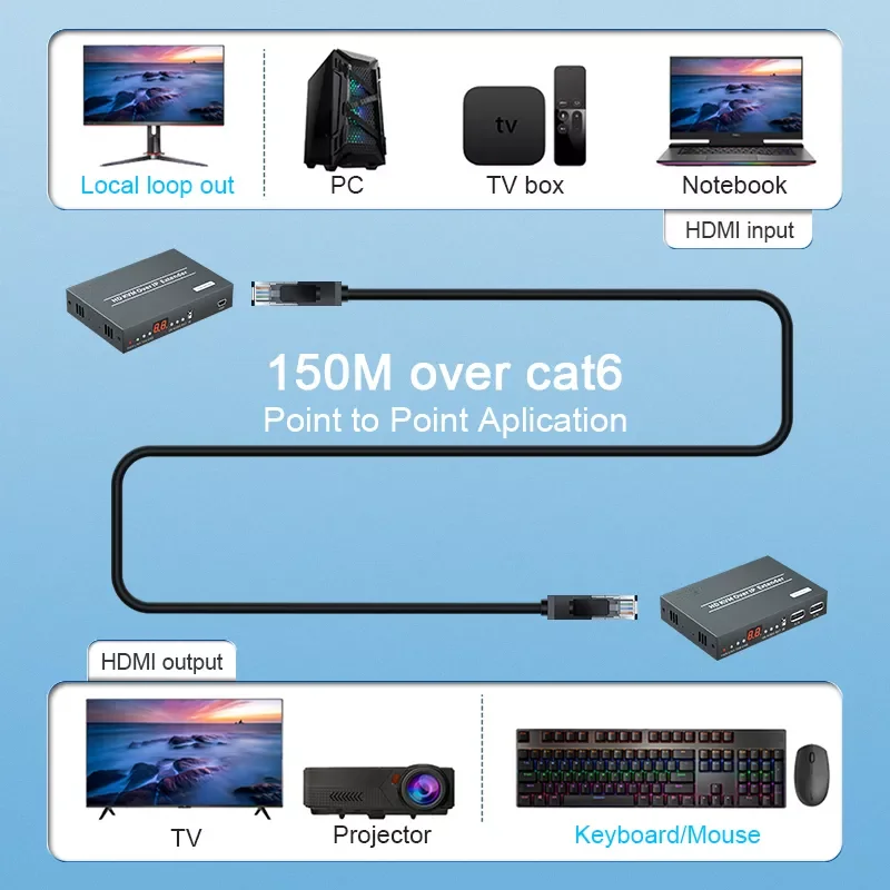 Imagem -04 - Hdmi sobre ip Kvm Extensor Transmissor Ethernet ir Poe Transmissor Hdmi 150m H.264 1080p Rs232