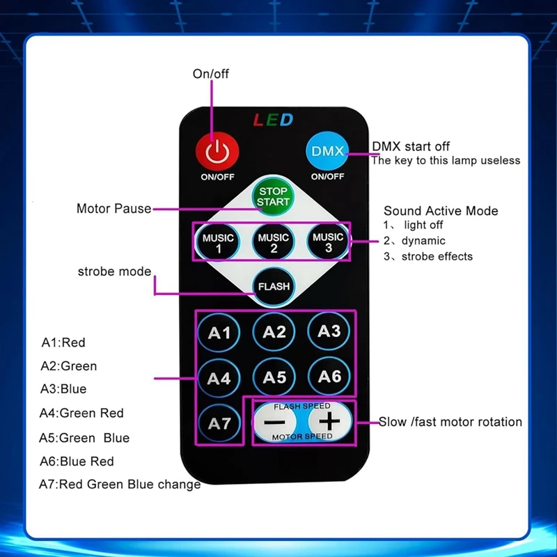 Проектор «Северное освещение», 2-в-1 проектор «Северное освещение и океанские волны», прочный проектор «Северное освещение», Ночной проектор