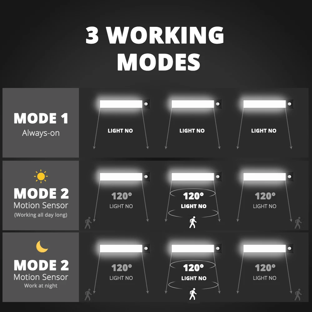 LED Induction Night Light Motion Sensor Cabinet Light Ultra-thin USB Charging for Kitchen Reading Wardrobe Corridor Lighting