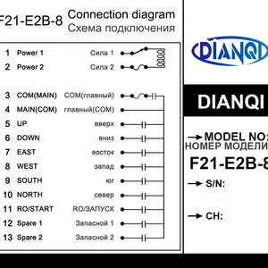 Crane Wireless Fernbedienung, Kranhebeschalter, F21-E2B-8, AC380V, 220 V, 36 V, 12 V, DC, 24 V, 868 MHz, 8 Kanäle 8 Hauptverkaufsbefehle - №8