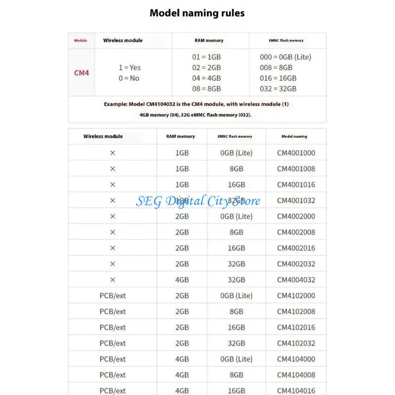 U75B CM4108000 โมดูลคอมพิวเตอร์อุตสาหกรรม 8GB RAMS QUADS CORES CORTEXA72 การขยาย PCIE