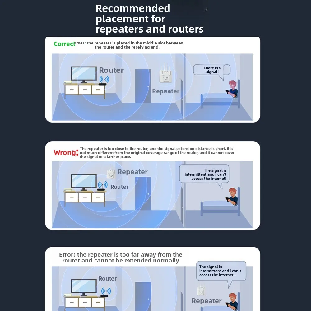 Amplificateur WiFi sans fil 300Mbps, routeur 2.4 GHz, amplificateur de Signal Wi-Fi, répéteur WIFI EU US TV