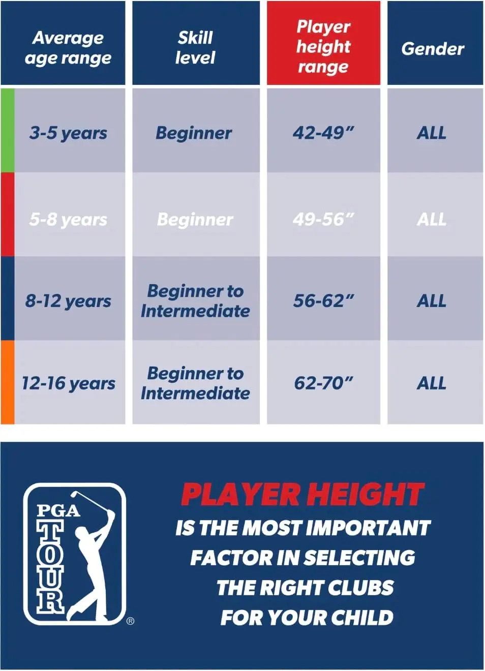 Zestaw zielonych kijów golfowych dla dzieci z 3 kijami, torbą golfową i 5 łącznie-częściami |   Kije golfowe i zestawy na wysokość 3'6" - 4'1