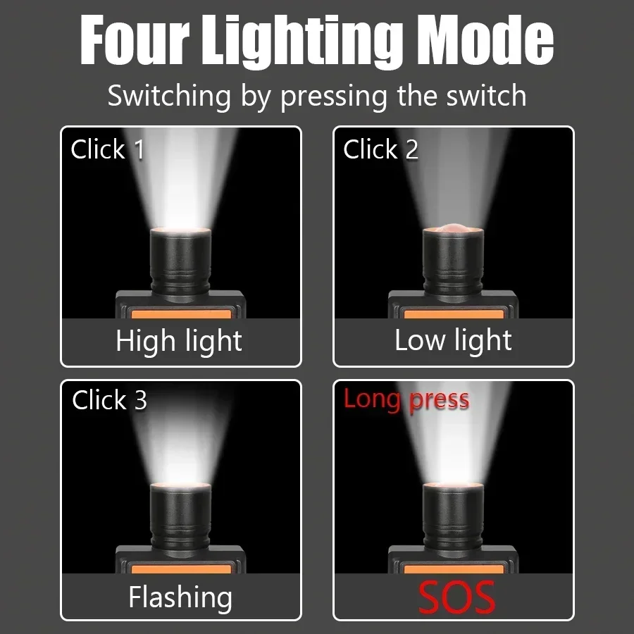 Krachtige LED-koplamp met 4 verlichtingsmodi Outdoor noodzaklamp TYPE-C Oplaadbare zoomlamp Waterdichte campinglamp