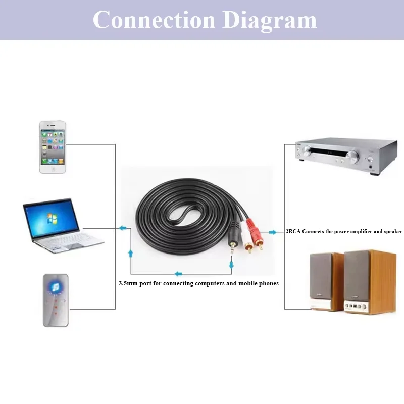 Suitable for PC DVD, Computer TV Recorder, Speaker 3.5mm to 2 RCA Audio and Video Cables, Y-Shaped Splitter Cable view 4