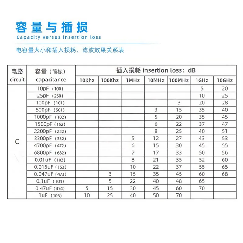 Основный конденсатор M10 50A, мощный фильтр EMC/EMI, сердечникный конденсатор 332/104/224