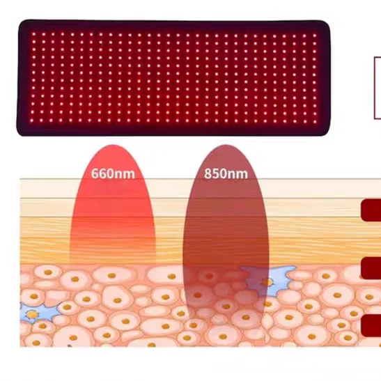 

660NM & 850NM Red Light Therapy Area Near Infrared Therapy Heat Pad to Wrap Whole Body Pain Skin Rejuvenation 360pcs LEDs