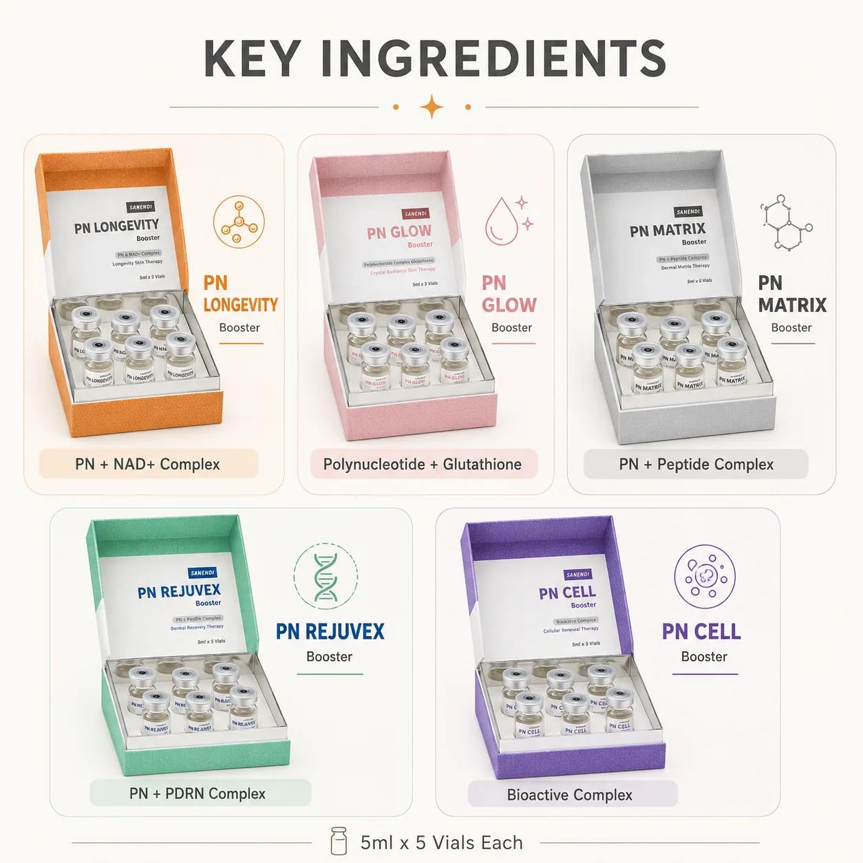SANENDI PN SIKN BOOSTER Facial Serum PN GLOW PN CELL PN MATRIX PN REJUVEX PN LONGEVITY Korean Skincare