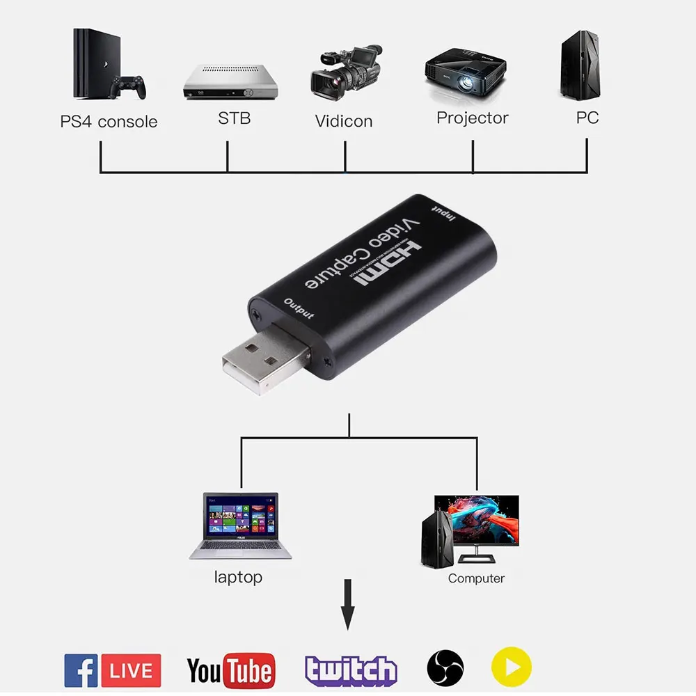 HDMI-متوافق فيديو بطاقة التقاط الصوت والفيديو USB نوع C المنتزع صندوق ل PS4 لعبة دي في دي كاميرا فيديو تسجيل بلاسا دي فيديو بث مباشر