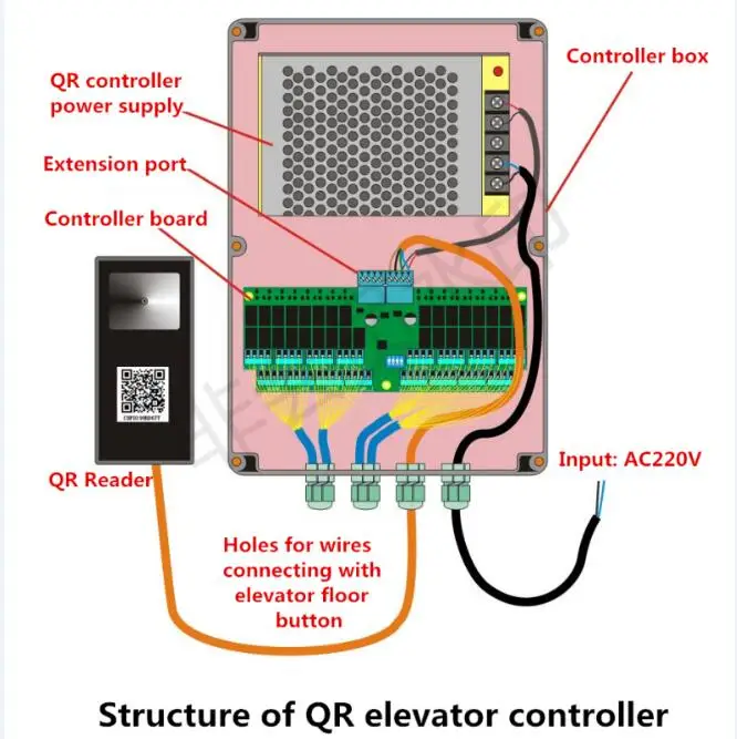 قارئ بطاقات التحكم في الوصول إلى المصعد مع رمز الاستجابة السريعة مادة ABS يمكن للضيوف مسح رمز الاستجابة السريعة لأرضياتهم مباشرة إلى غرفةهم #4