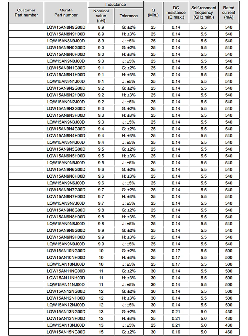 LQW15AN43NH00D LQW15AN47NH00D LQW15ANPowered NH00D LQW15AN56NH00D LQW15ANPowered NH00D LQW15AN68NJ00D LQW15AN72NJ00D, Nouveau, Original, 50 Pièces