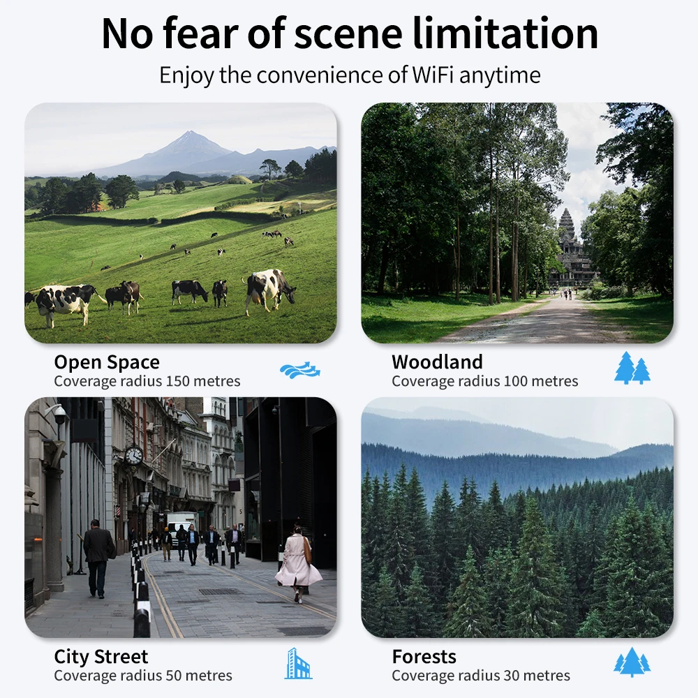 2025 hot sale W3 Plus 30W 24/7 Non Stop Long Range 200m 4g Lte Modems Outdoor Wifi 6 Wireless Wifi Solar 4g Router With Sola