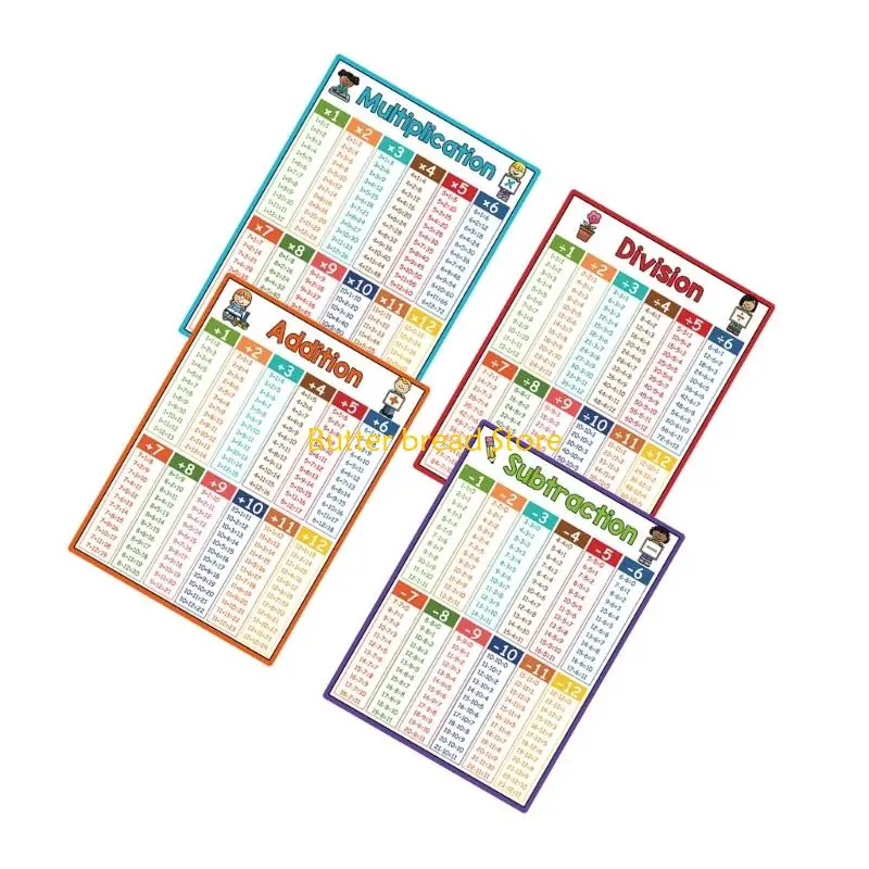 W89C Mathematics Learning Chart Poster 8.26x11.22Inch Mathematics Table Chart Math Teaching Aid For Homeschooling Classroom
