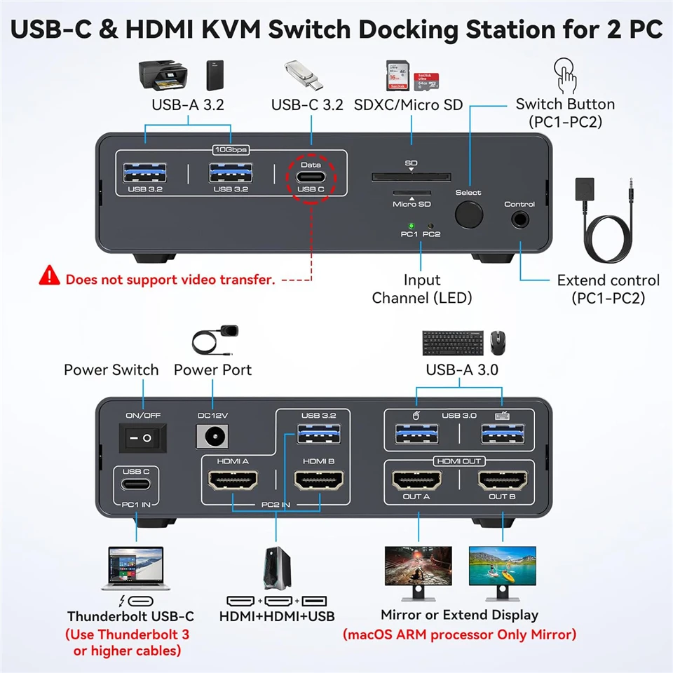 Navceker 10Gbps USB 3.2 USB-C HDMI KVM Switch 4K 60Hz Dual Monitor Type C  Switch 1 Laptop 1 Computer 2 Monitor for Macbook 2 PC