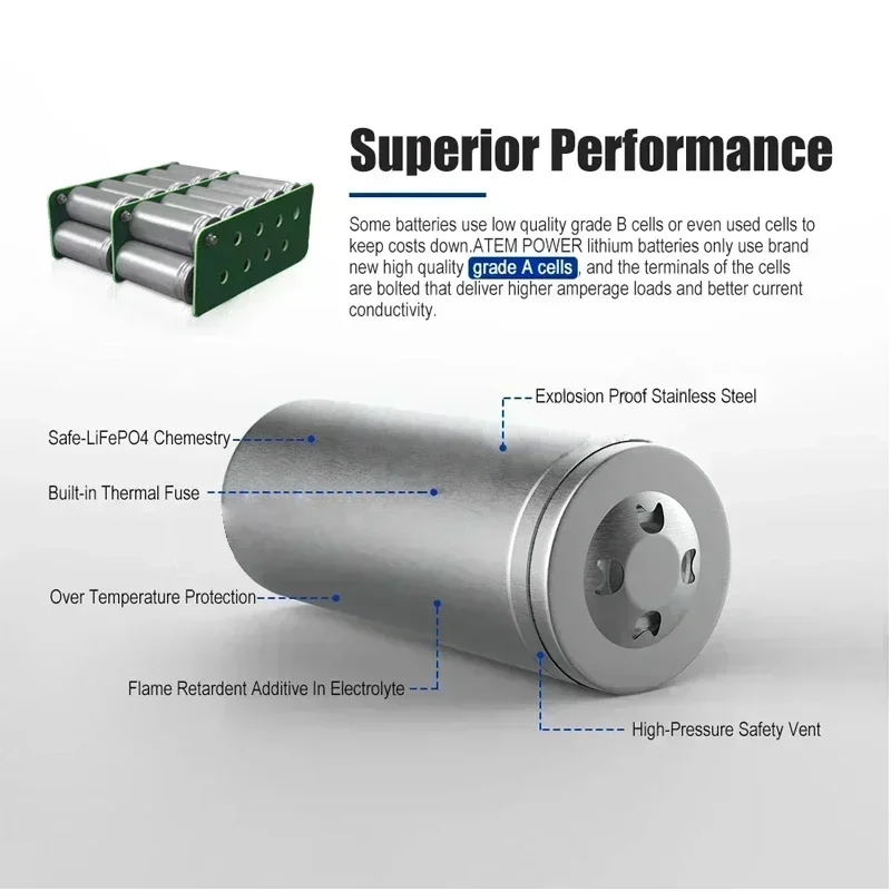 New 12V 20Ah LiFePo4 Battery Lithium Iron Phosphate 12V  LiFePo4 Rechargeable Battery For Kid Scooters Boat Motor