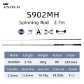 ANHUR-S902MH