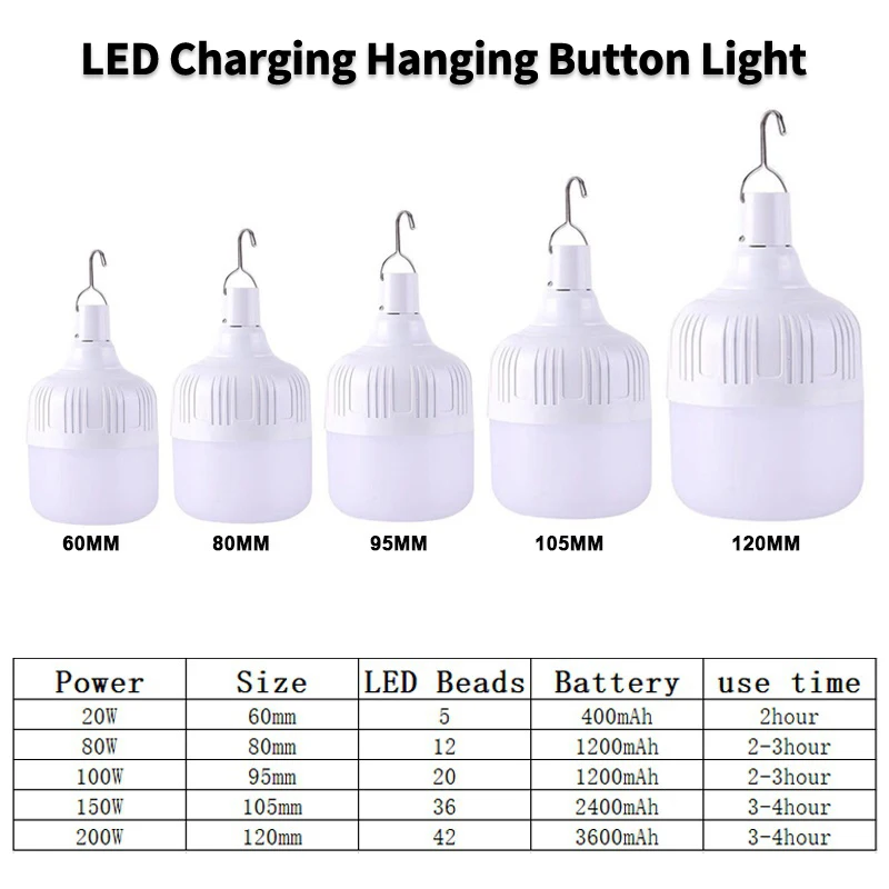 USB recarregável LED Light para acampar, lanterna portátil, lâmpada de emergência, tendas, equipamento ao ar livre, 20 W, 80 W, 100 W, 150 W, 200W