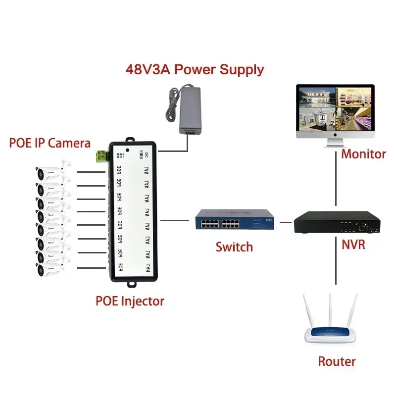 POE Injector para Rede CCTV, Power Over Ethernet Injector, 4 Portas, Câmera POE, IEEE802.3af, Nova chegada