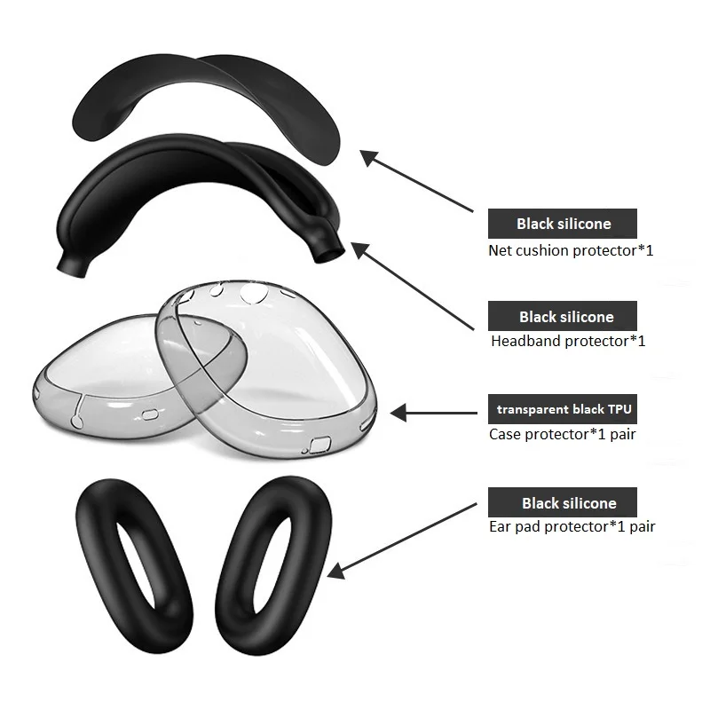 Transparante TPU driedelige set voor Airpods Max hoes accessoires hoofdtelefoon oorkussens krasbestendig gehoorapparaat hoes EJBHT07