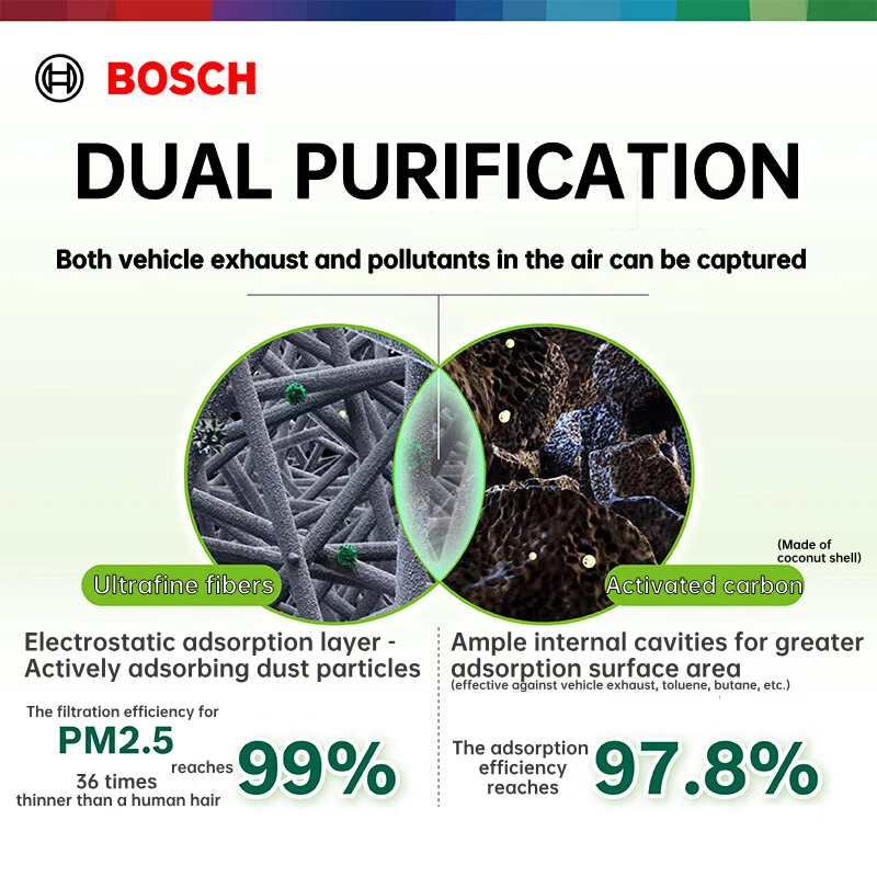 BOSCH BALEEN Series HEPA Carbon Cabin Filter Kit For Tesla Model Y In & Exterior Air Filter for Model 3 0986628583 = FP25015