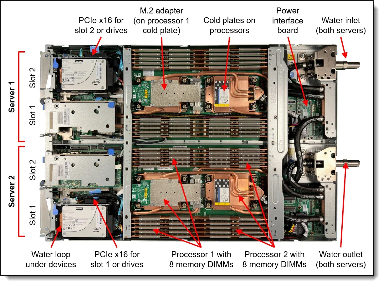 SD650 V3 Neptune DWC Server Is the Next-generation High-performance Server on the Generation Direct Water Cooling Platform