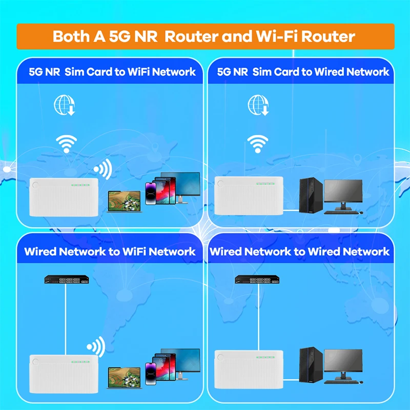 KuWFi 5G CPE Router 4000mAh Dual Band 2.4G 5G SA/NSA/LTE Mobile Wifi Hotspot 5g Router with Sim Card Slot 32 Users for Travel