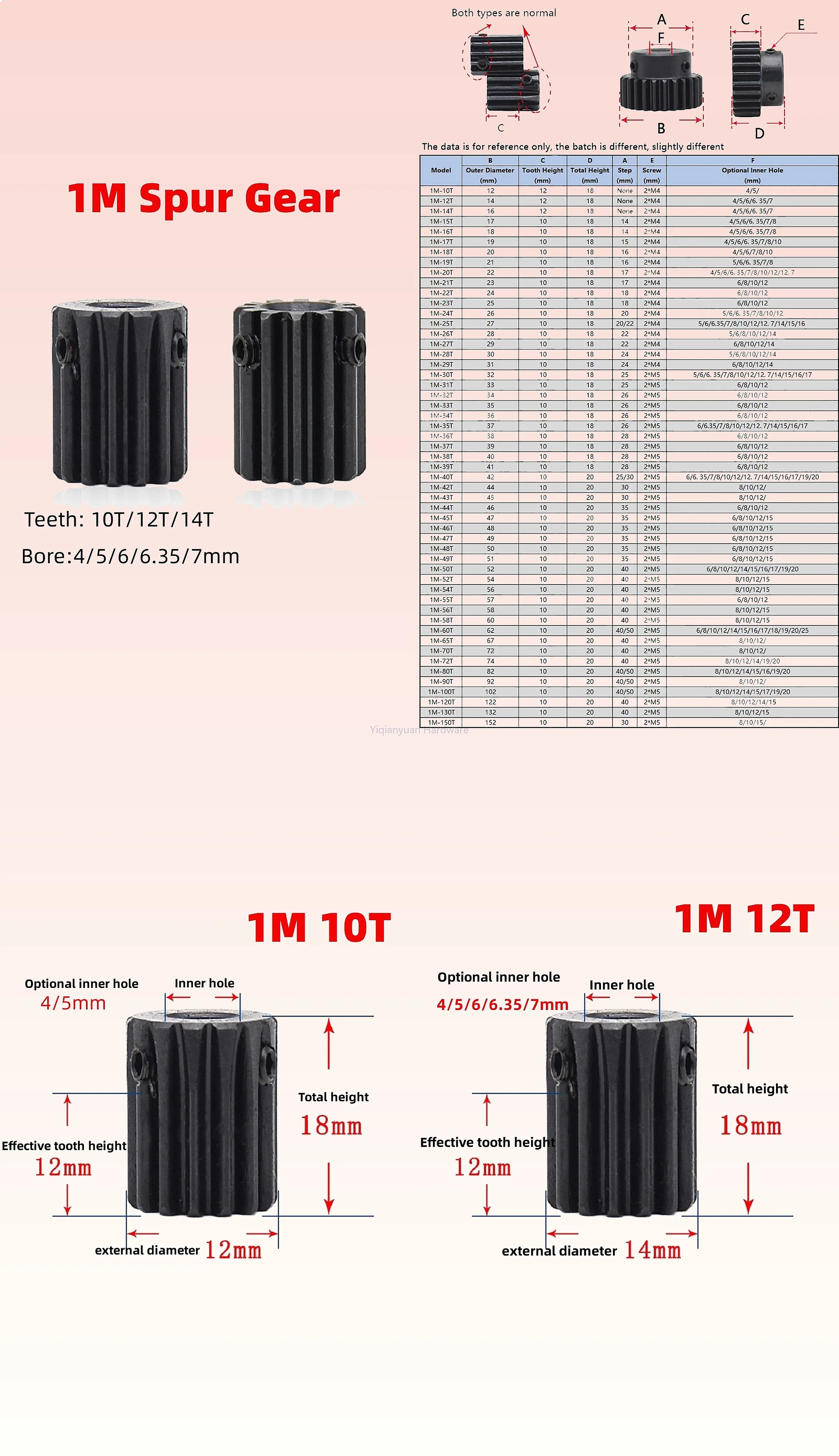 Yiqianyuan Mod 1 Pinion Gears 10T 12T 14T Bore 4-7mm 45# Steel Spur Gear for RC Motor Transmission Parts