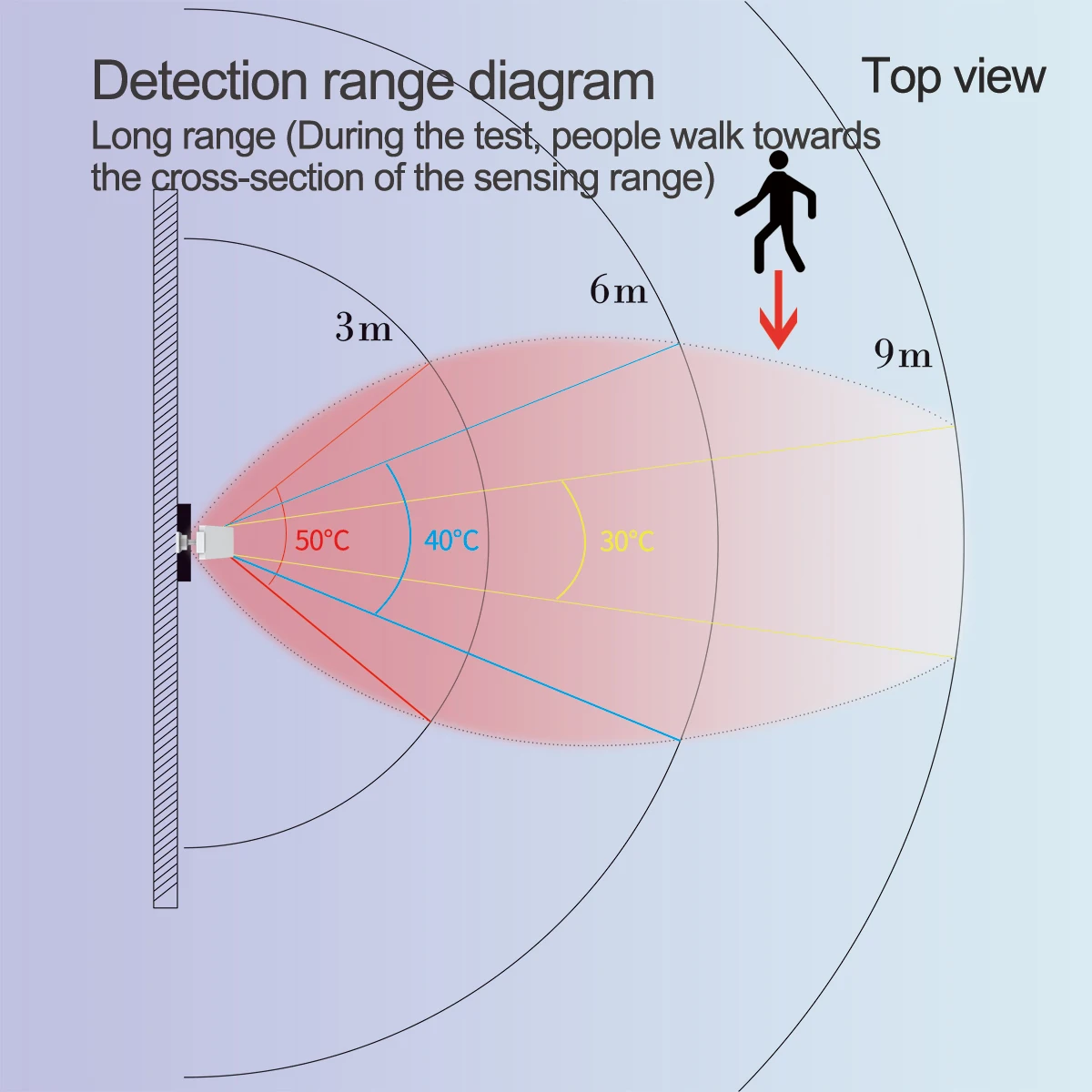 WiFI Pir MicroWava Radar Motion Presence Sensor Alarm Anti-Theft Security System Outdoor Solar Panel Tuya Smart Life Home Remote