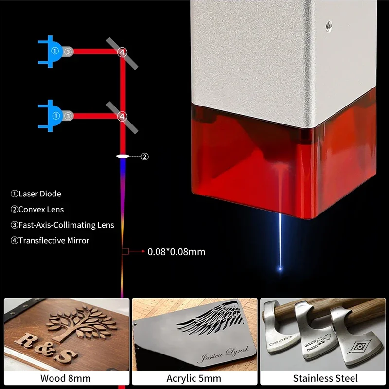 Imagem -03 - Módulo Laser de Potência Óptica Assist de ar Diodo de Escudo a Laser Cortador Cnc Máquina Gravadora Lente Fac 40w 80w 10w