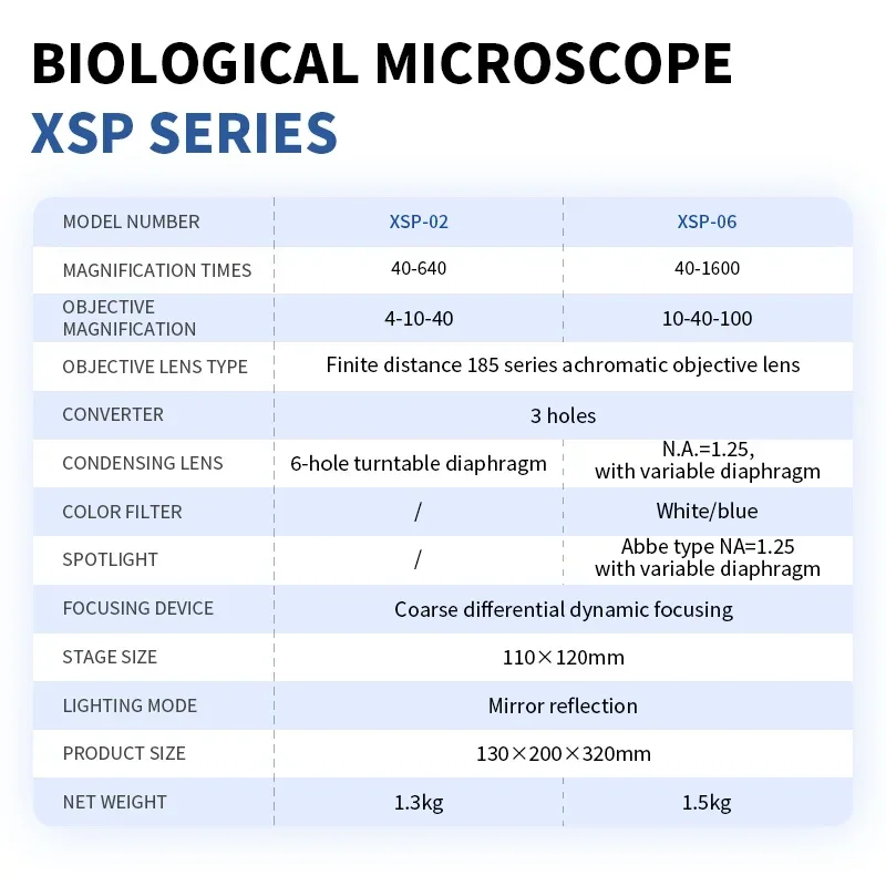 High-definition monocular biological microscope stere Special optical instrument for laboratory microscope