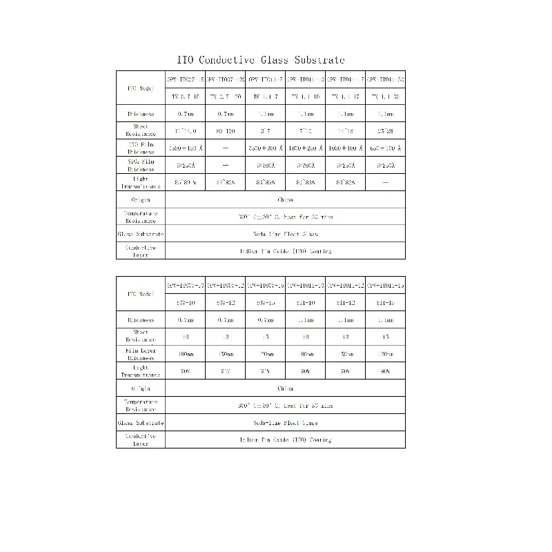 0.7mm Thickness Transparent ITO Conductive Glass Slide 70-90 Ohm Electrode Substrate for Perovskite Solar Cell OLED Research