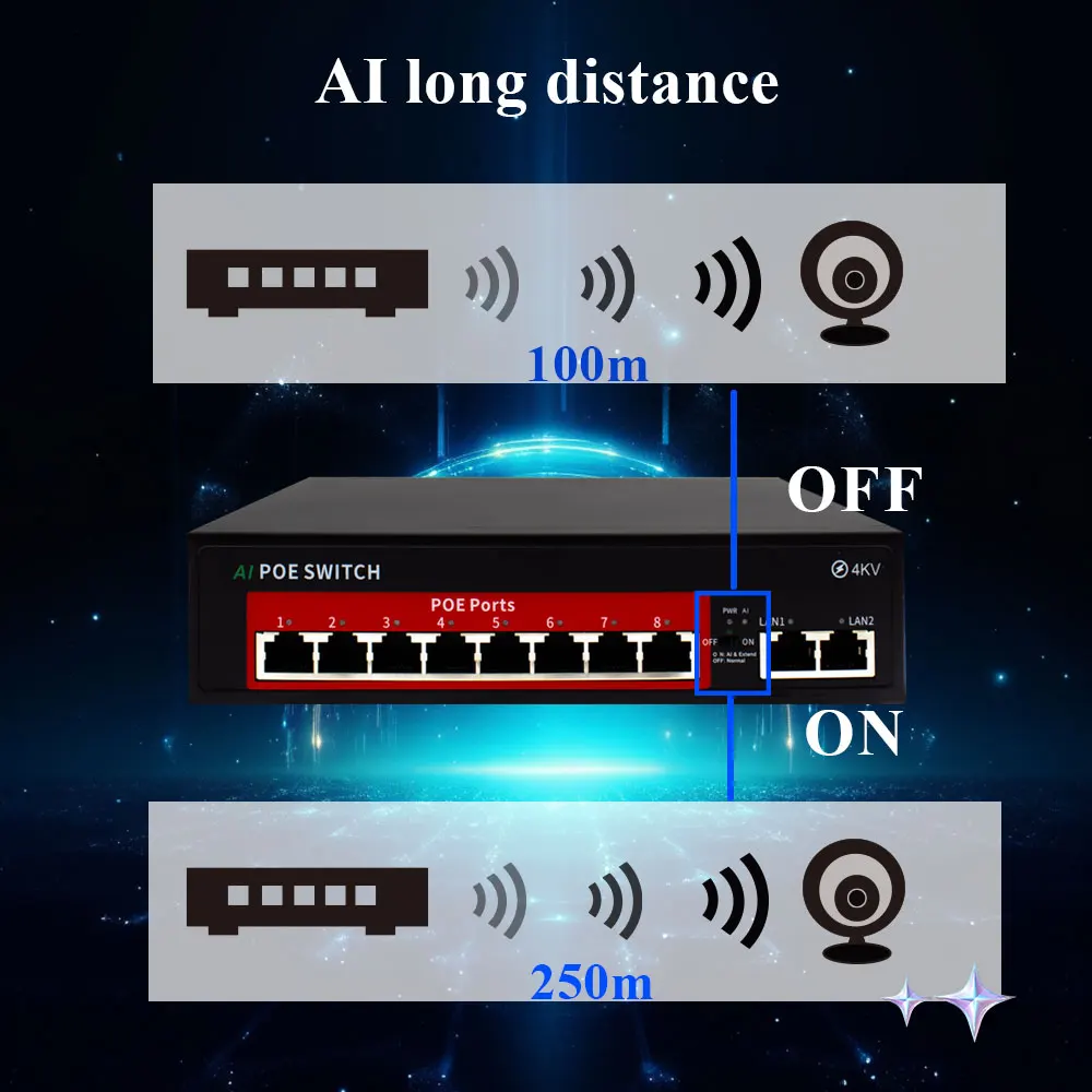 WGWK 16+2/8+2/4+2 Ports POE Switch Ethernet Switch 10/1000Mbps IEEE 802.3 AF/AT for IP Cameras CCTV Security Video Wireless AP