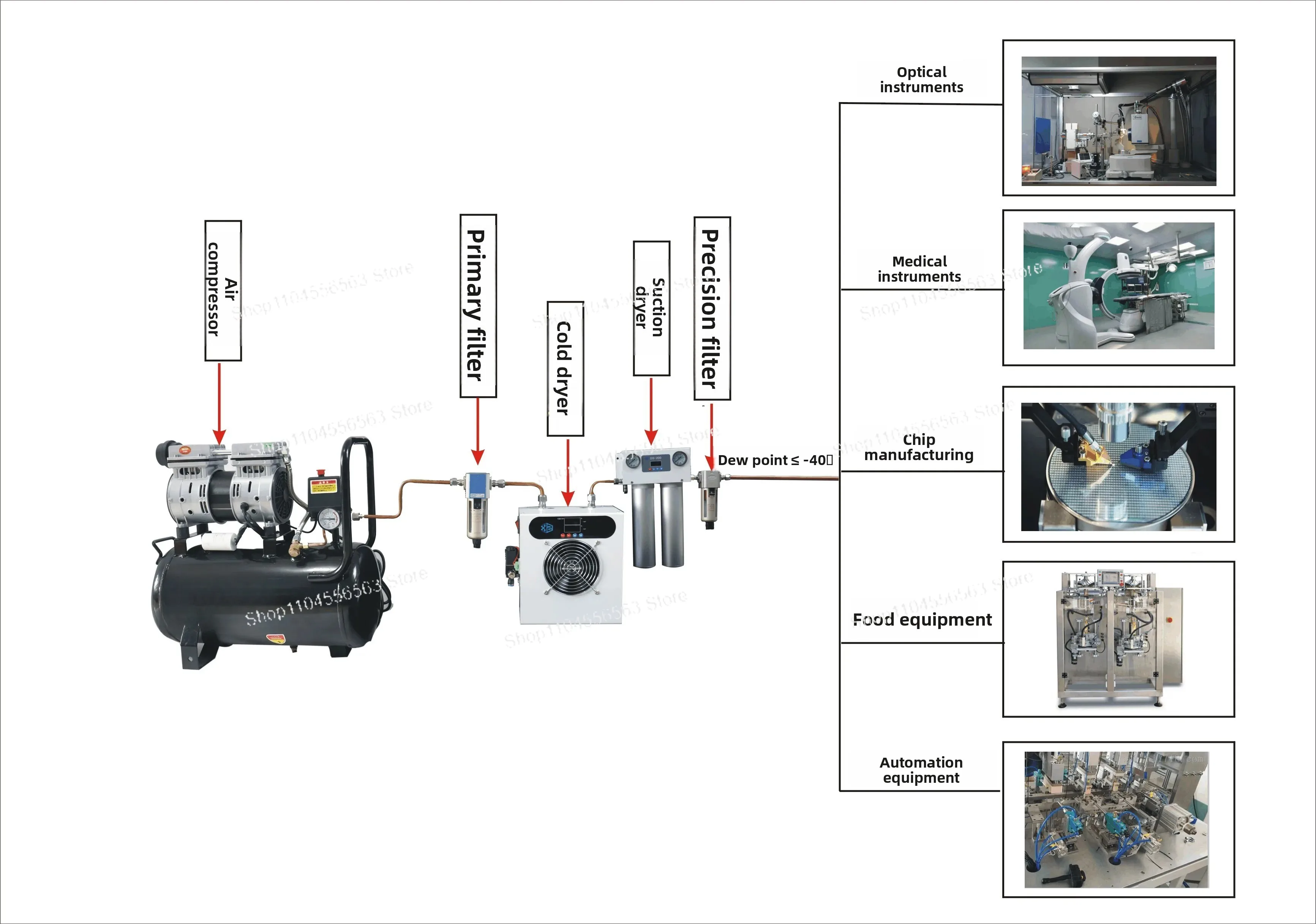 ZLA-02 Refrigerated Compressed Air Dryer Small Industrial with Auto Drain & Water Separator for Air Source Filtration