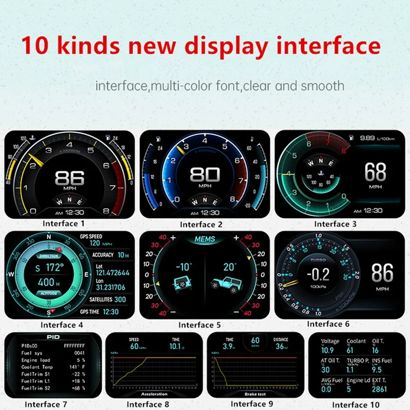 Car HUD Gauge Digital Odometer Head Up Display Newest OBD2+GPS+MEMS Smart Security Alarm Automotive Water Oil Temp RPM