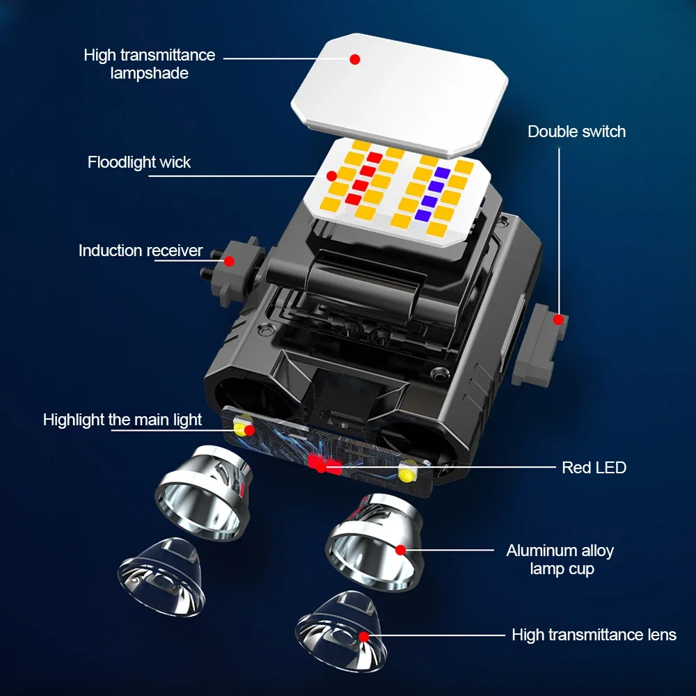 หลอดไฟเซ็นเซอร์กิ๊บติดหมวก LED ไฟหน้า COB LED Type-C แบบชาร์จไฟได้สำหรับตั้งแคมป์ตกปลาไฟฉายฉุกเฉิน