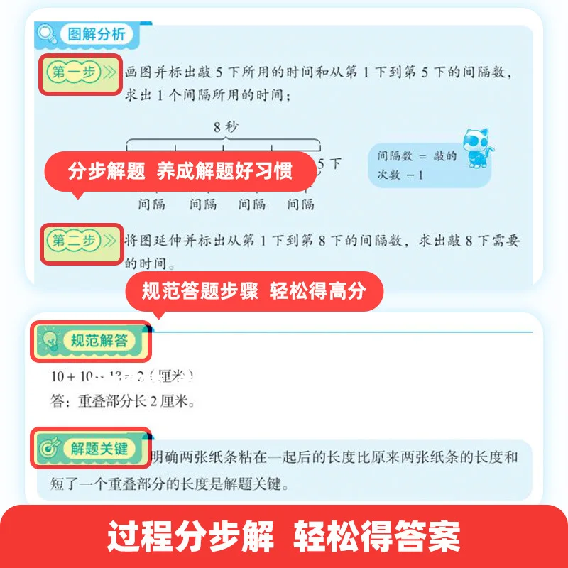 Hausaufgabenhilfe-Diagramm Grundschule Mathematik Anwendungsprobleme Denktraining für Grundschüler