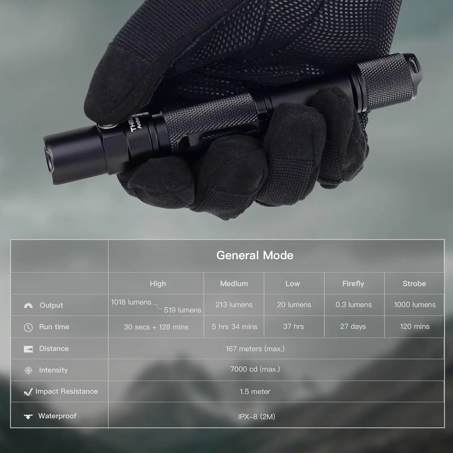 1000 Lumens Rechargeable LED Flashlight, IPX8 Waterproof Dual Switch Outdoor Light for Hiking Camping EDC