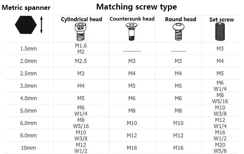 1 قطعة الكرة رئيس ألين وجع ألين وجع مجموعة مع مقبض T ، Cr-V الصلب ، عرافة وجع لإزالة المكسرات ، 2/2.5/3/4/5/6/8/10 مللي متر
