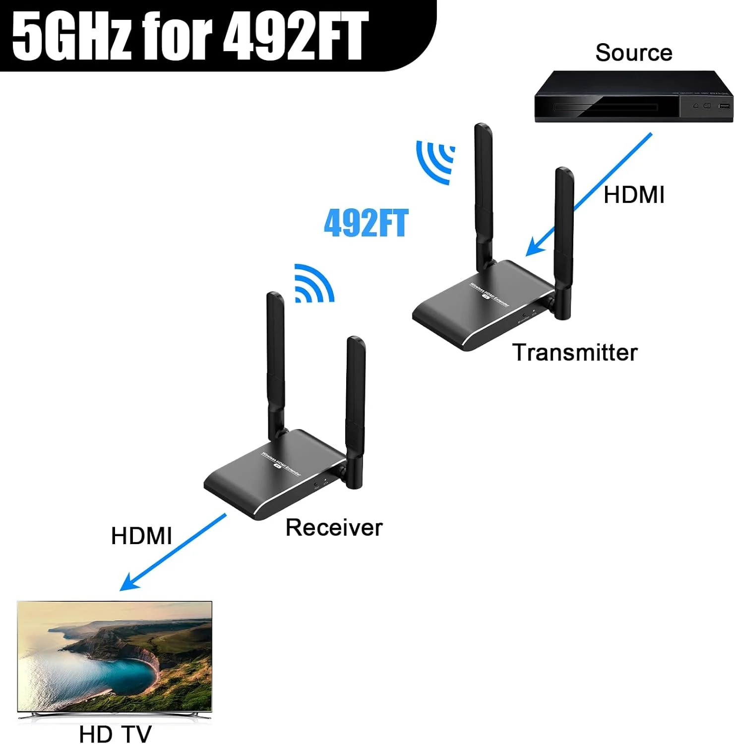 Extensor inalámbrico Compatible con HDMI, 4K, 150m, receptor transmisor de vídeo Compatible con PS4, cámara, ordenador portátil, PC, Monitor de TV