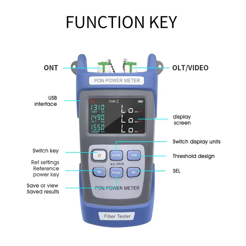 

fiber light meter TM581 PON Power Meter SC/ Optical Fiber Tester /OLT 1310Nm/1490Nm/1550Nm for the Application & Operating