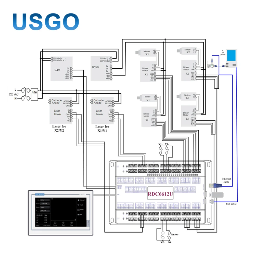

Контроллер CO2-лазера USGO Ruida RDC6612U с двойной координатной системой, четырьмя головками и асинхронным переключением для лазерных гравировальных станков