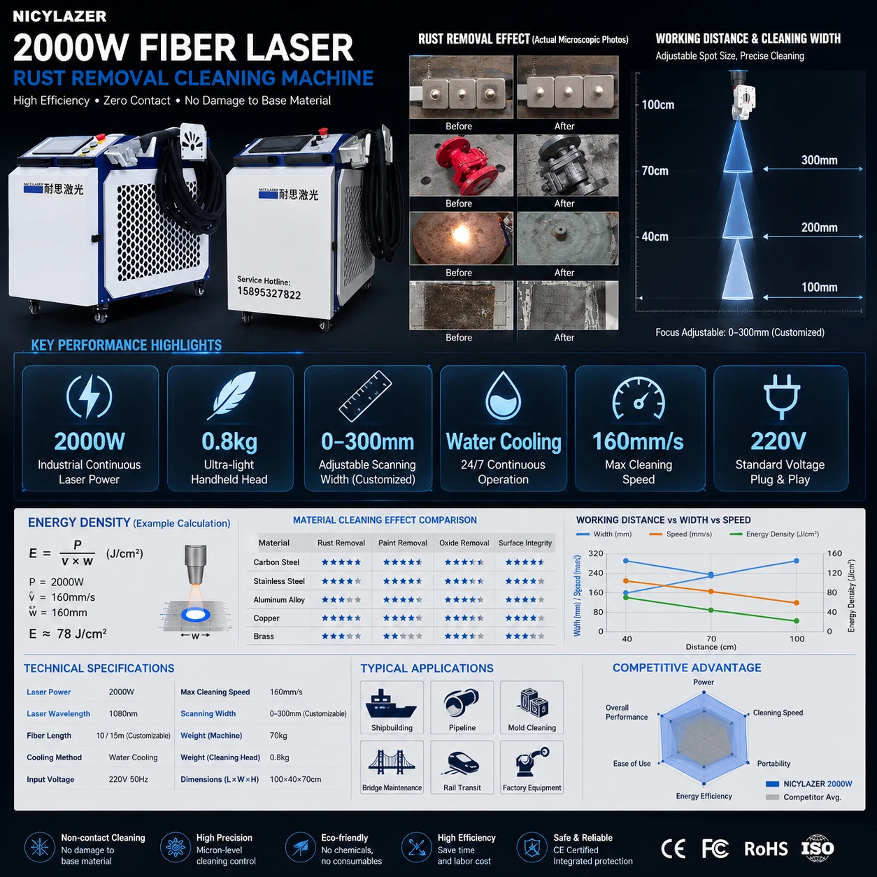 NICYLAZER 2000W Handheld Laser Cleaning Machine – Portable Fiber Laser Rust & Paint Remover for Metal & Stainless Steel