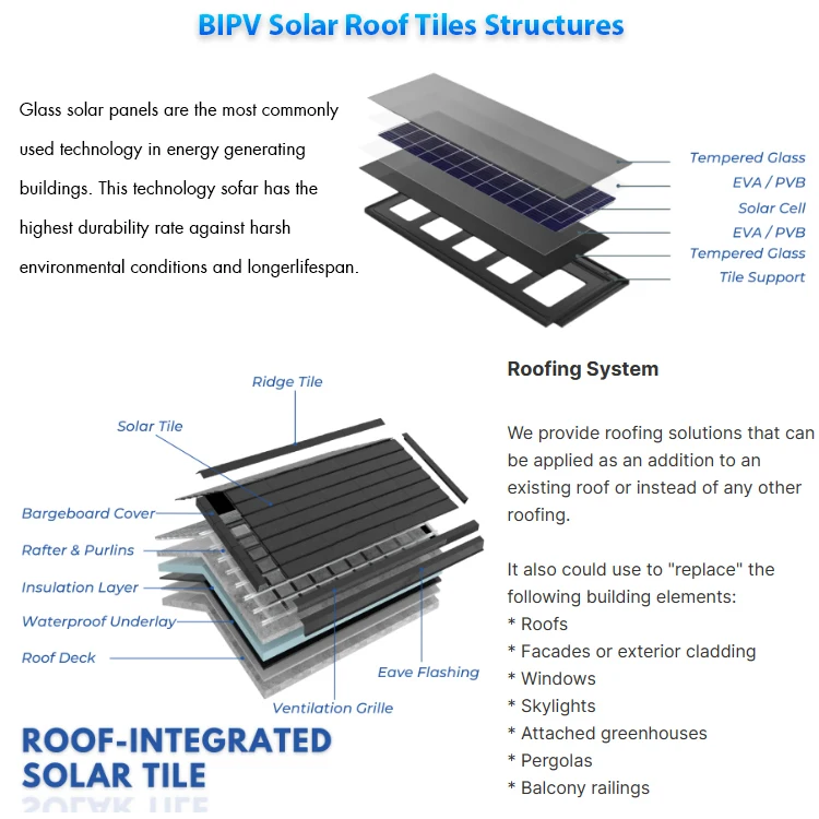 Top Energy Residential Solar Roofing Tiles Sustainable Building Integrated Solar Shingles Waterproof New Flat Plate Solar System