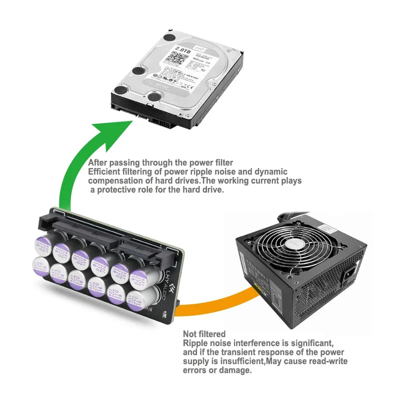 لوحة تنقية مرشح الطاقة بواجهة SATA، هيكل تصفية HiFi CLC، حماية الطاقة، محرك الأقراص الصلبة، تحسين الصوت #4