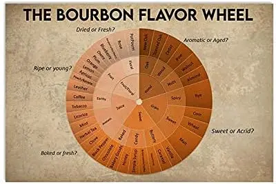 

JIUFOTK The Bourbon Flavor Wheel Metal Signs Posters Bourbon Knowledge Plaque Club Garage Room Wall Decor 12x16 Inches