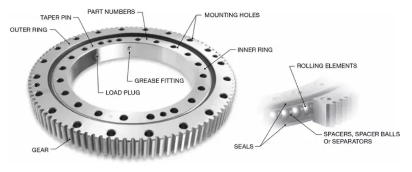 

Heavy Crane Lift Slewing Bearings Ring Premium Quality SF14 50Mn Steel Four Point Contact for Lifting Applications